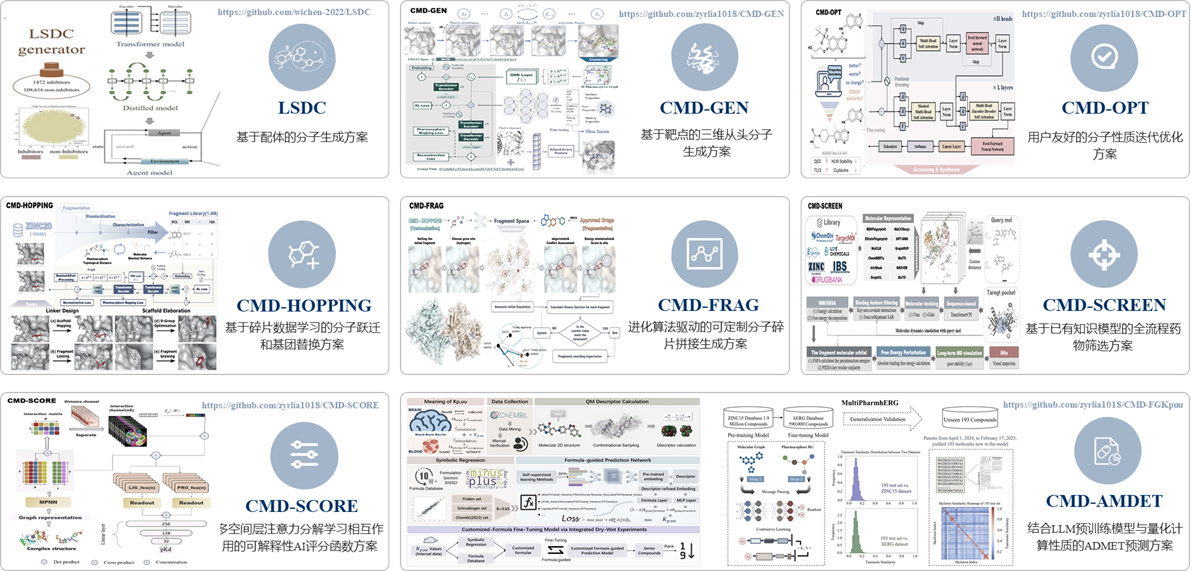 人工智能驱动药物设计平台